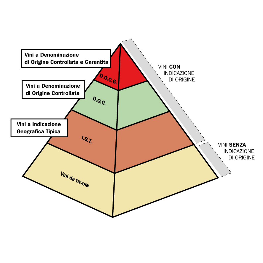 piramide1