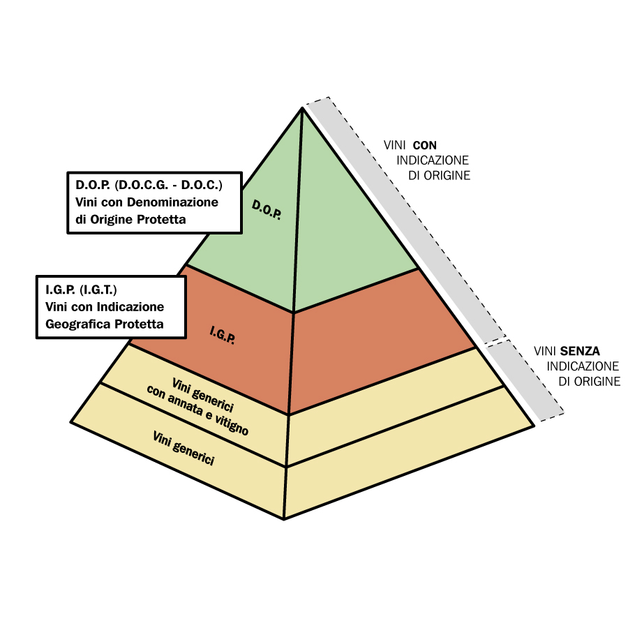 piramide2